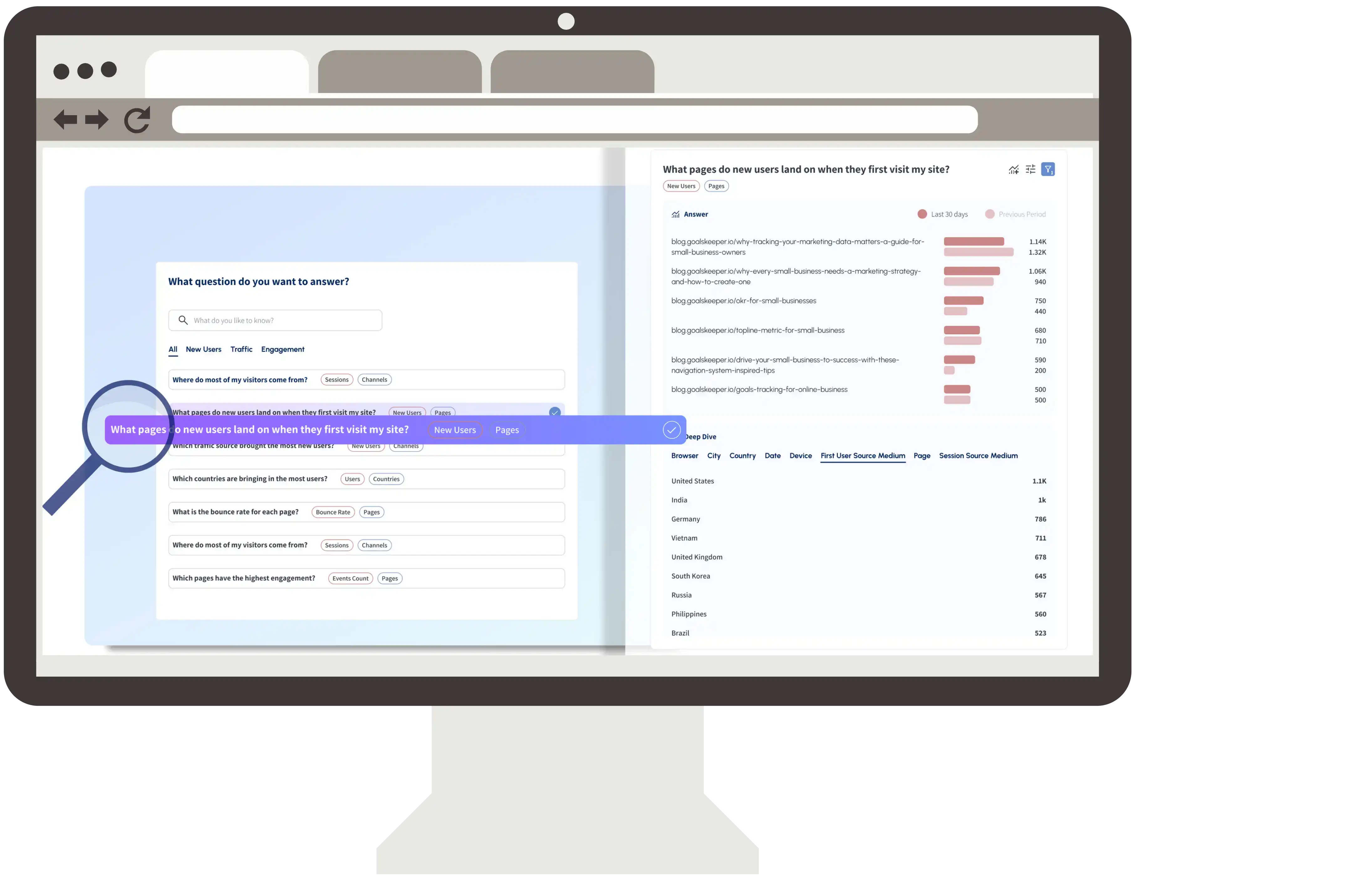 A sample of how goalskeeper.io simplified marketing analytics, allowing to deep dive into the numbers without being data analysis